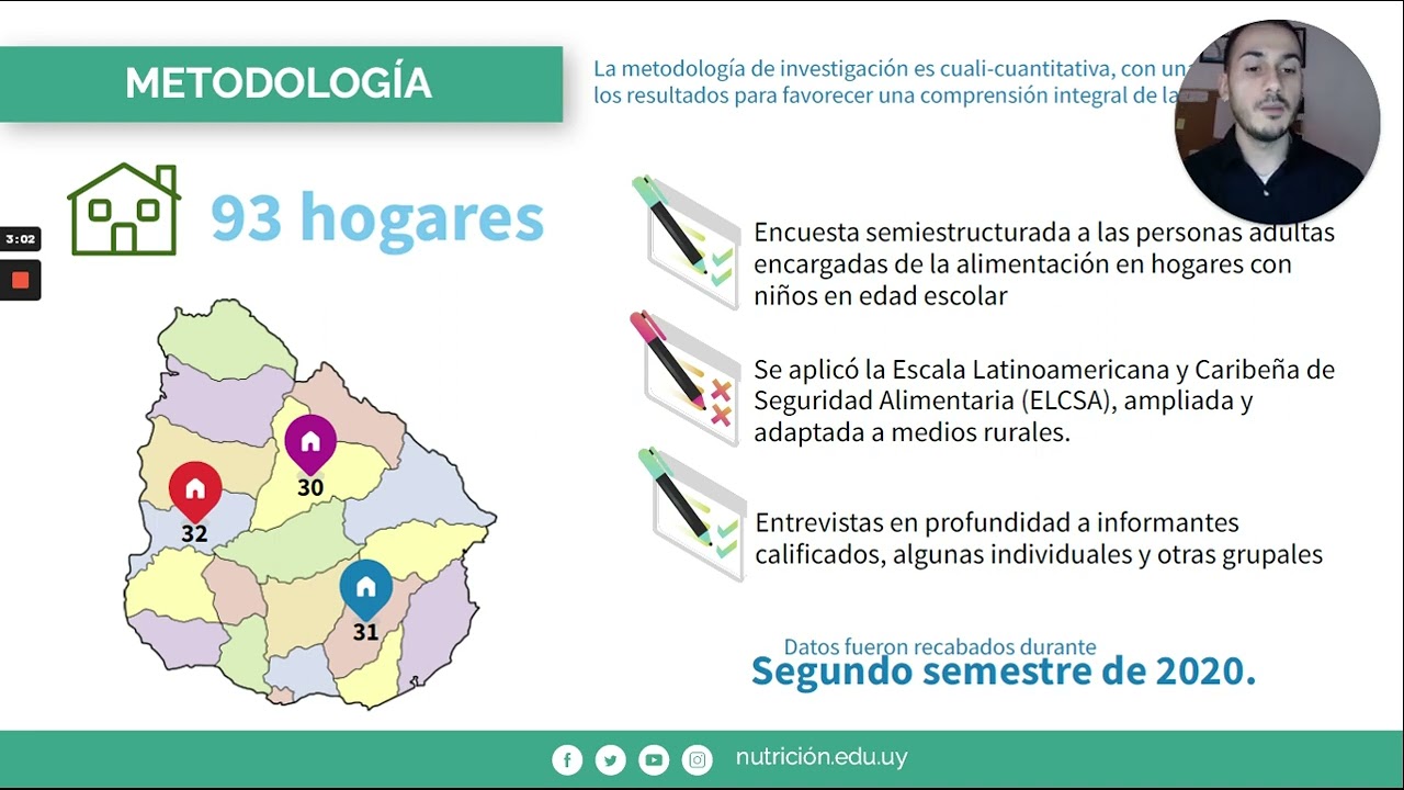 Embedded thumbnail for Efectos de la pandemia en la inseguridad alimentaria y nutricional de hogares de medios rurales de Lavalleja, Rio Negro y Tacuarembó