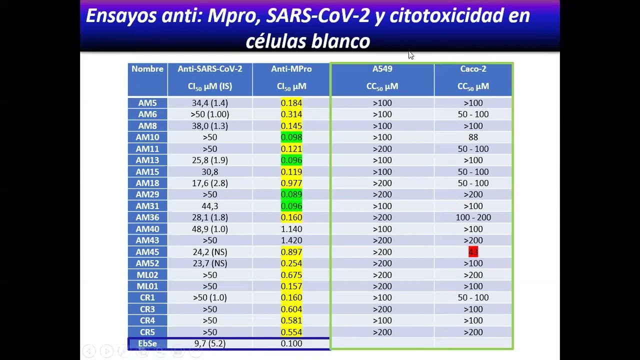 Embedded thumbnail for Inhibición de MPro y de la replicación de SARS-CoV2 por benzoisotiazolonas